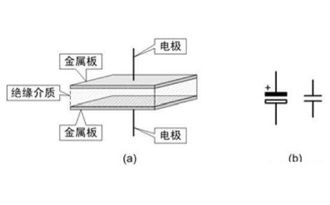 電容器是隔直流的，但為什么電池直流電卻可以為電容器充電呢？
