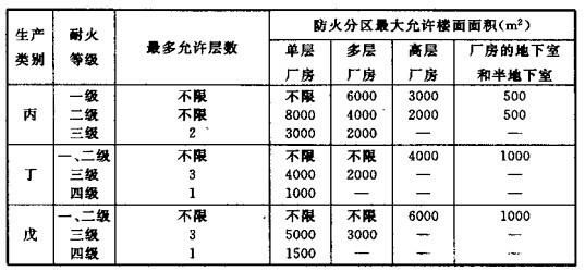 配電室安裝無功補償電力電容器的要求是什么？