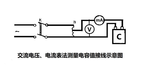 為什么要定期測(cè)量電力電容器的電容量？怎樣測(cè)量？